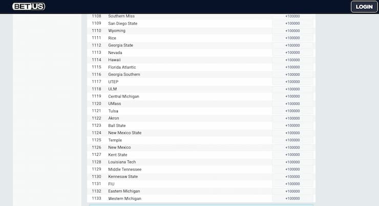 The BetUS odds on display, showcasing a leading New Mexico sports betting site.